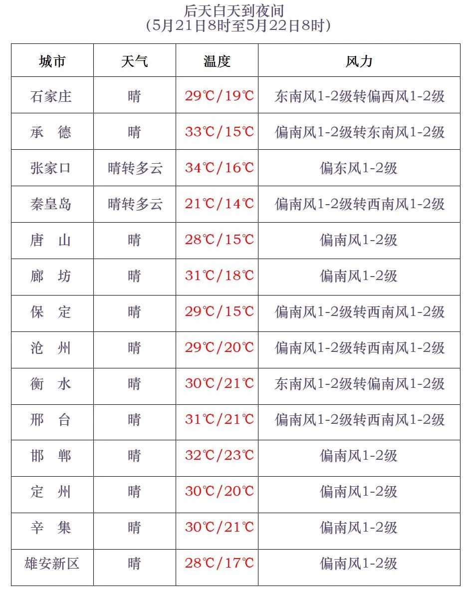 未来三天天气预报→|唐山市_新浪财经_新浪网