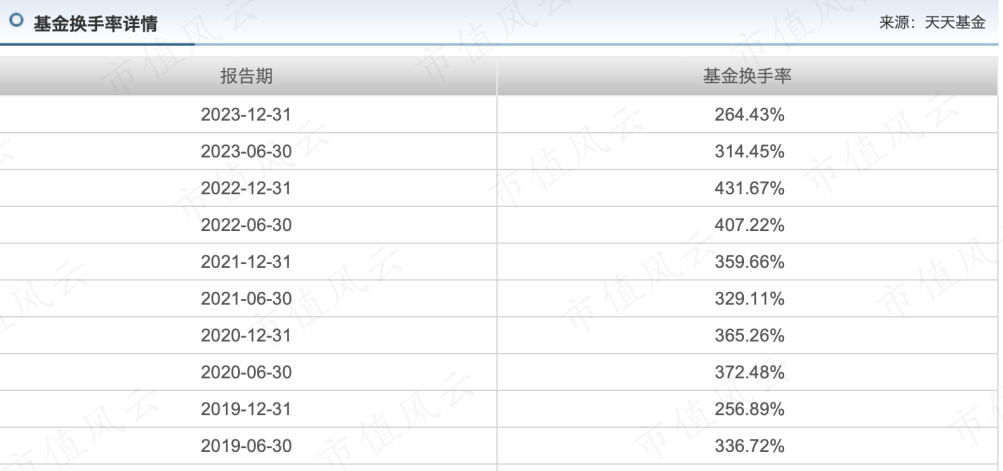 (来源:天天基金网)另外,刘莉莉从业以来,她基本上是不择时的,权益类