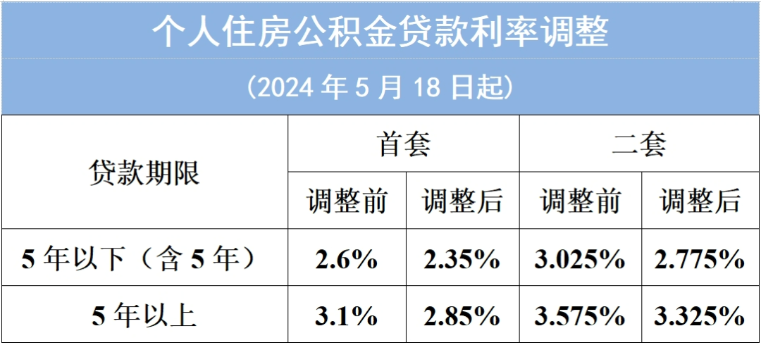 图源：广州公积金管理中心