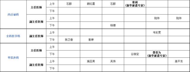 上海健康医学院附属崇明医院(新华医院崇明分院)门诊安