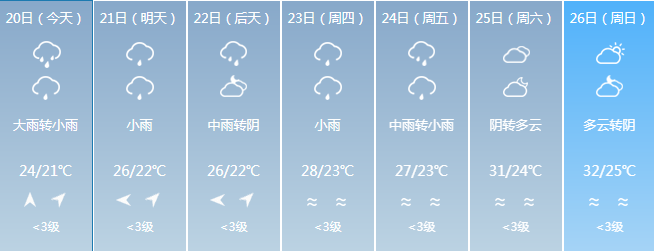 强降雨 强对流!福建启动Ⅳ级应急响应