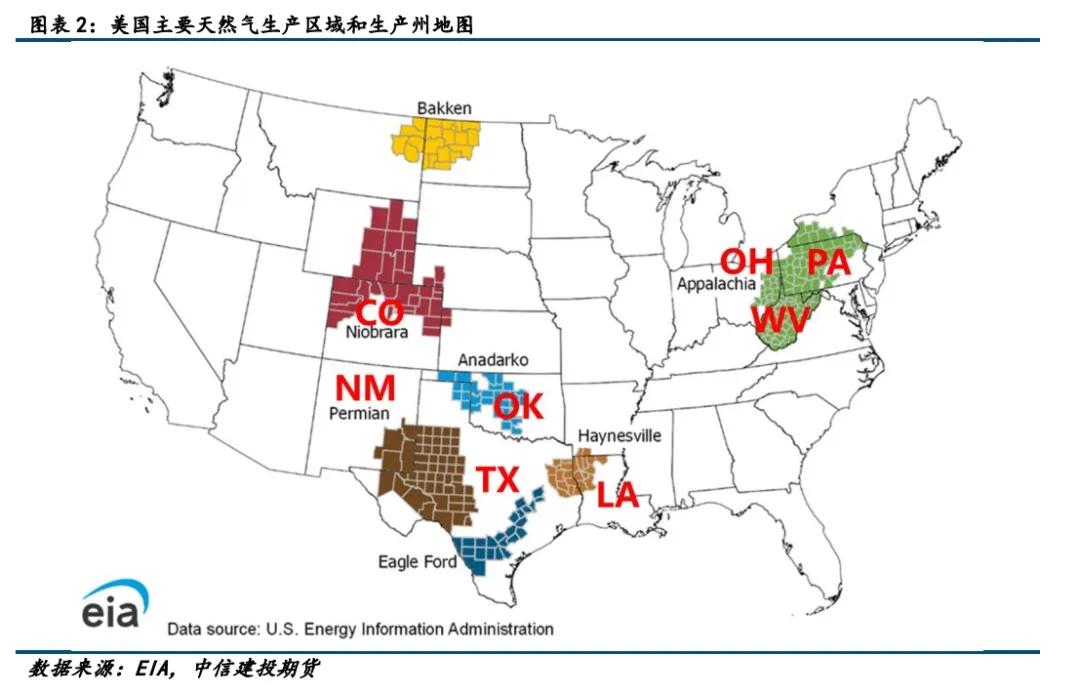 建投专题 · 天然气手册3:浅析美国天然气物流格局