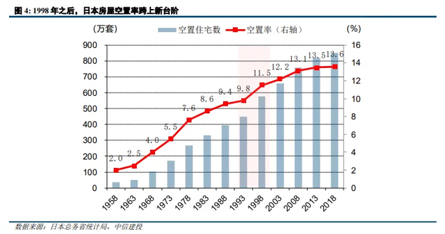大时代为什么"人口负增-房屋过剩-价格持续下行"这样的直观感受未能在