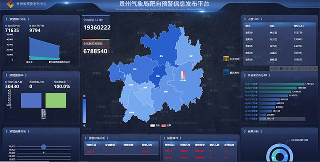 贵州省气象局靶向预警信息发布平台