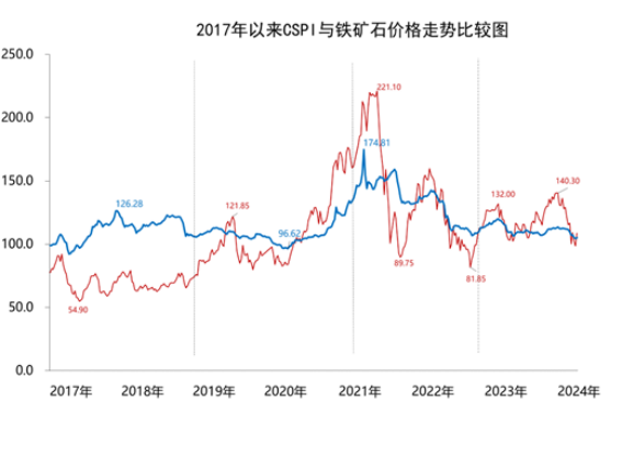 铁矿石价格_新浪财经_新浪网