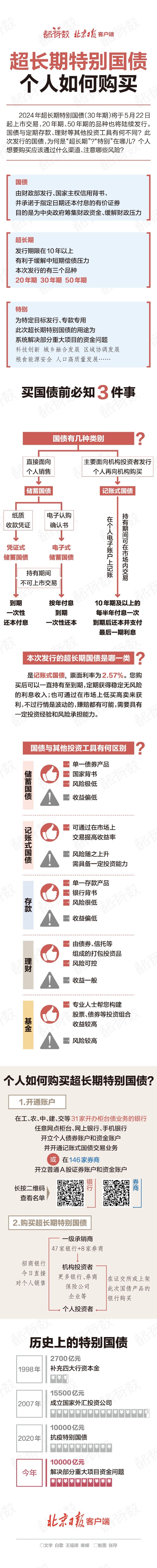 购买国债的门槛有多高啊