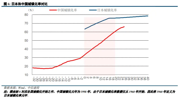 中信建投:中国地产的另一个大时代