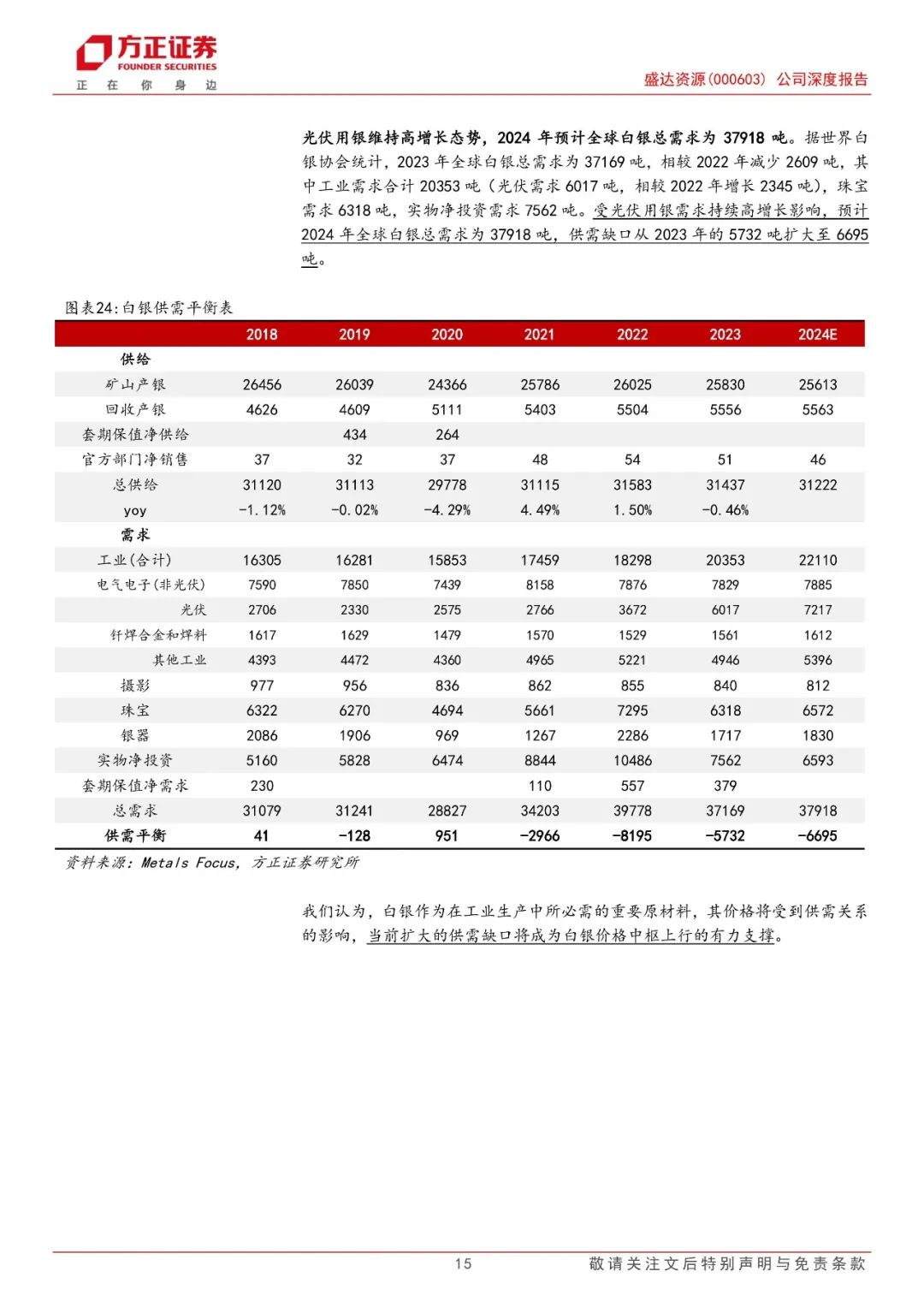 【方正金属新材料】盛达资源(000603):多项目即将贡