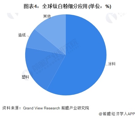 注：该图表为2022年数据。