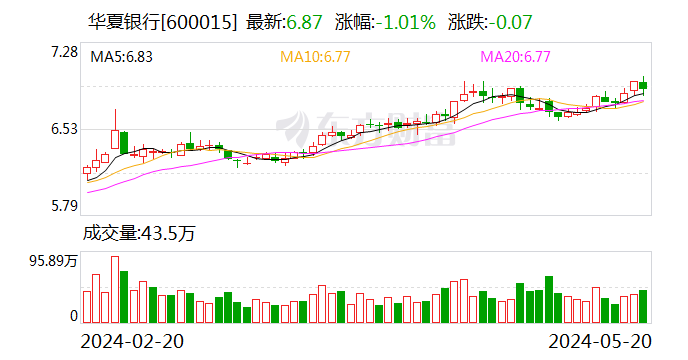 华夏银行银行流水电子章 新浪网