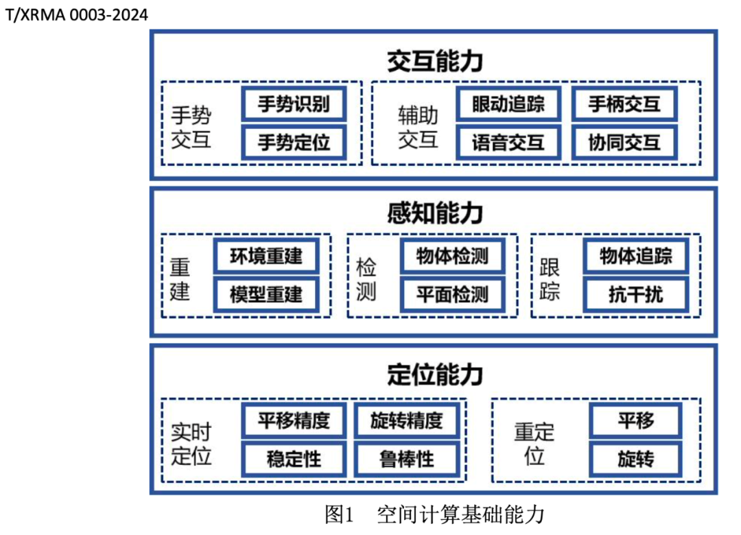 空间计算有了权威标准！Rokid 与国内ICT巨头和机构共同参与制定 | 元璟科技分享|Rokid|AR|ICT_新浪科技_新浪网