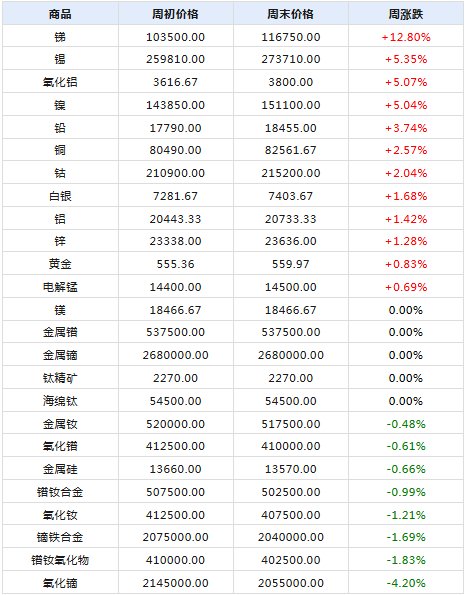 发现优质货源的秘密武器
