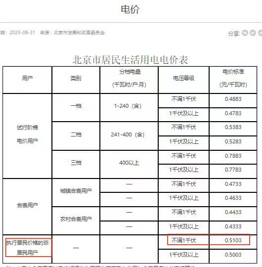电动自行车充电桩乱象调查 | 全来电邻近区域有4种收费标准 电动
