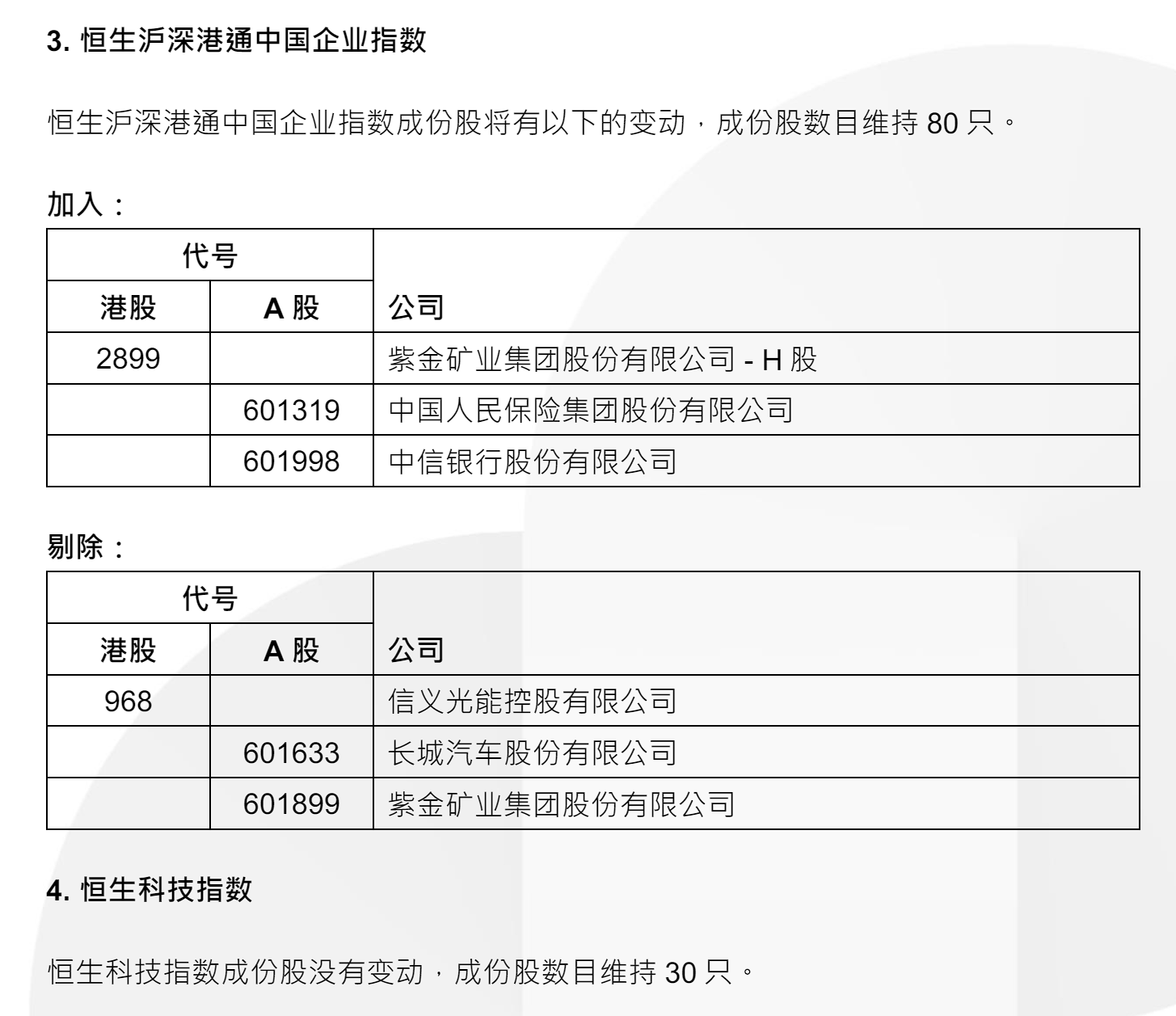 注：恒生科技指数和恒生沪深港通中国企业指数的养息