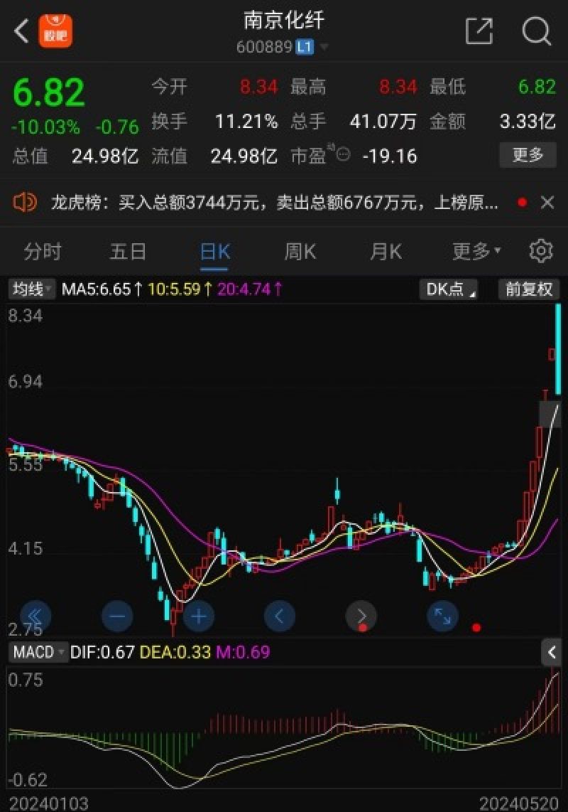 一分钟"天堂到地狱"!