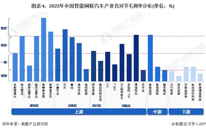 注：上述毛利率数据以行业代表性上市公司2023年平均毛利率填列。