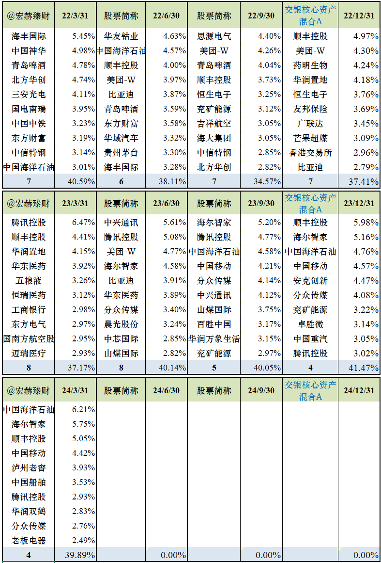 交易施罗德图片