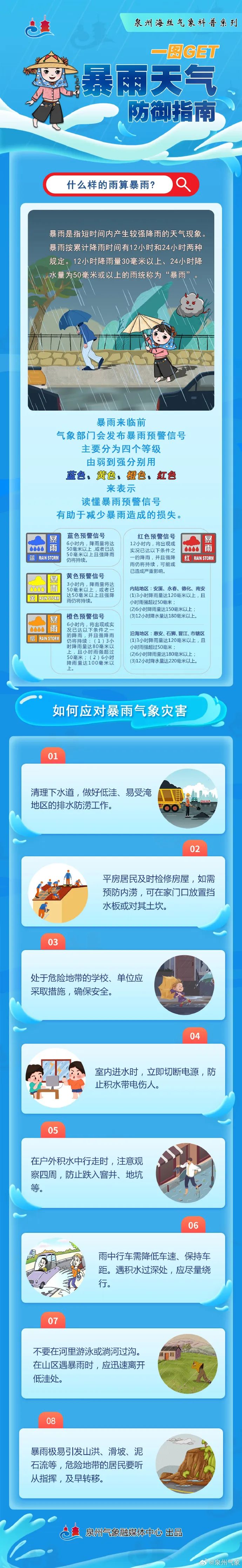 一图get暴雨天气防御指南对交通出行的不利影响请注意降雨或低能见度