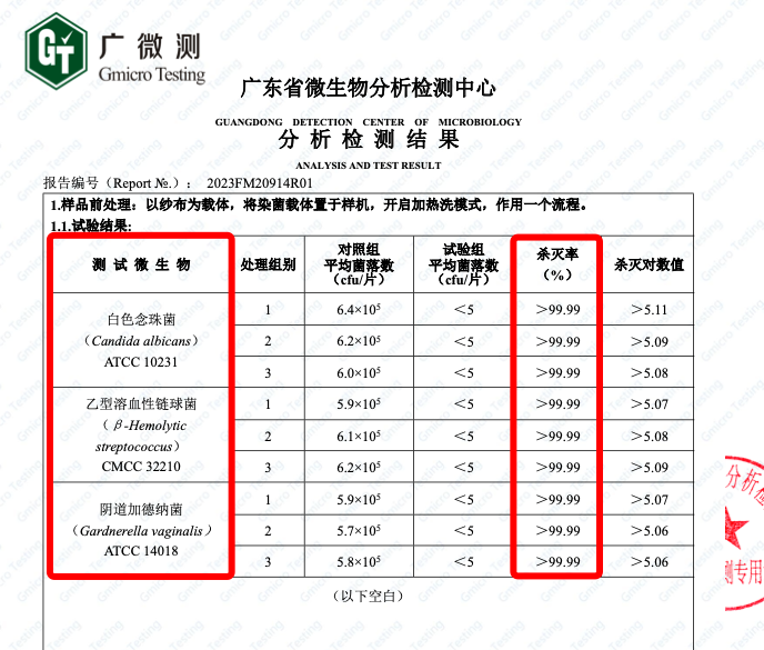 洗衣机对于金黄色葡萄球菌,白色念珠菌,乙型溶血性链球菌,阴道加德纳