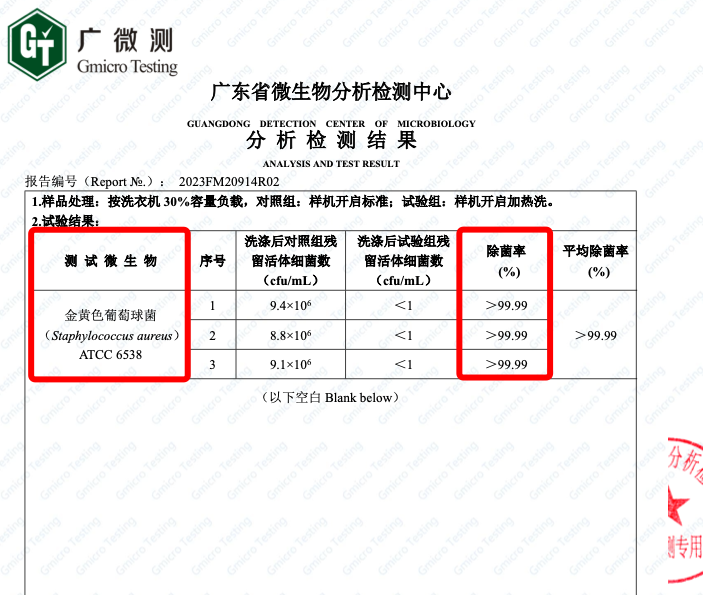 注:检测报告均由品牌方提供,为特定实验室环境下结论,针对送检样品