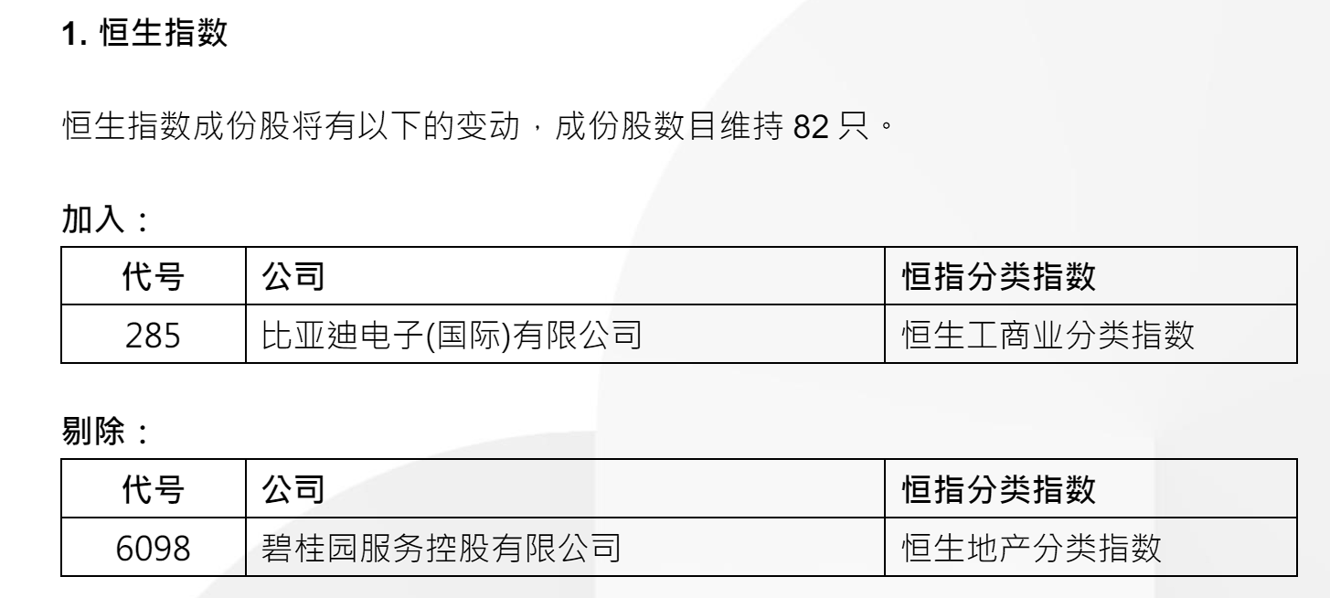 注：恒生指数的养息