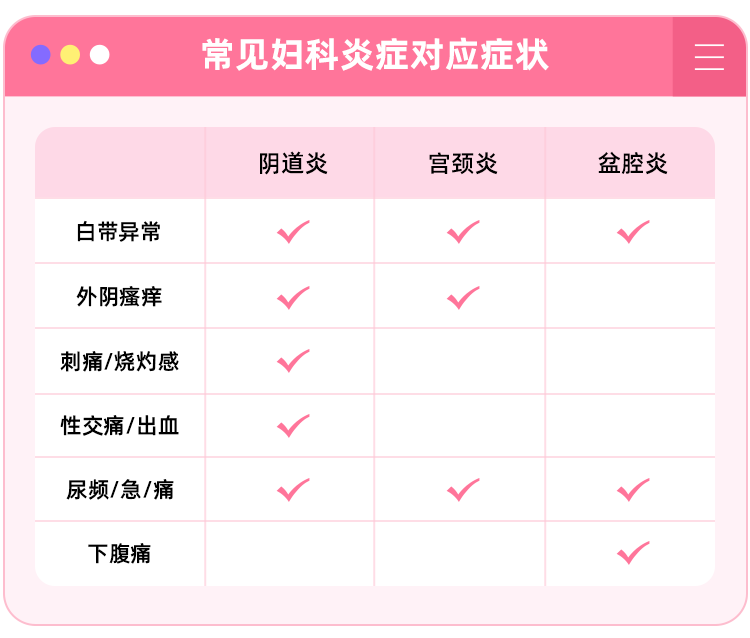 夏季妇科炎症高发,女性朋友要小心