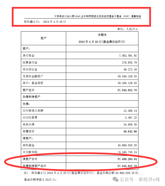 来源:基金公告