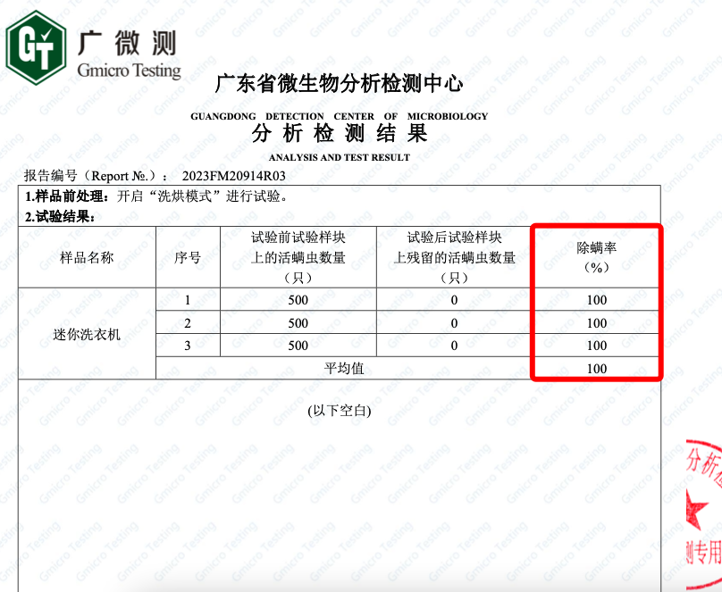 注:检测报告均由品牌方提供,为特定实验室环境下结论,针对送检样品