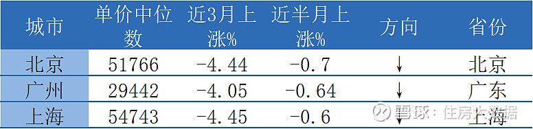 数据来源： 纬房研究院 网页链接， 数据截至 2024年5月15日