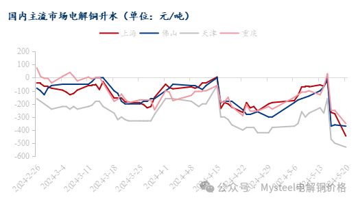 数据来源：Mysteel