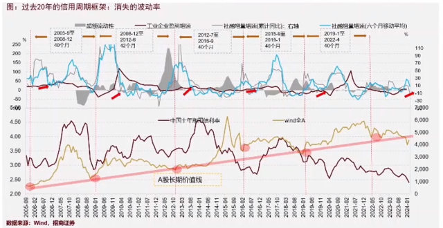 张夏:过去20年股市规律失效,步入高质量增长时代,这些龙头蓄势待发,有