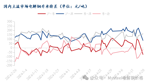 数据来源：Mysteel