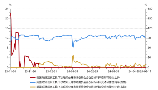 【来源：wind，招商资管】