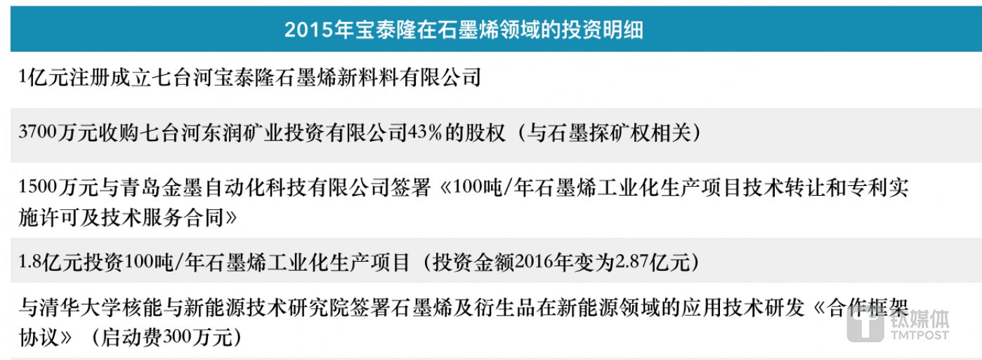 煤化转型出大雷,宝泰隆式拖延症的"罪与罚"|钛媒体