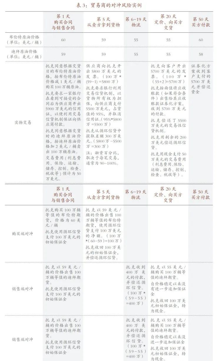 头部大宗贸易商是怎样赚钱的？商业模式是什么？
