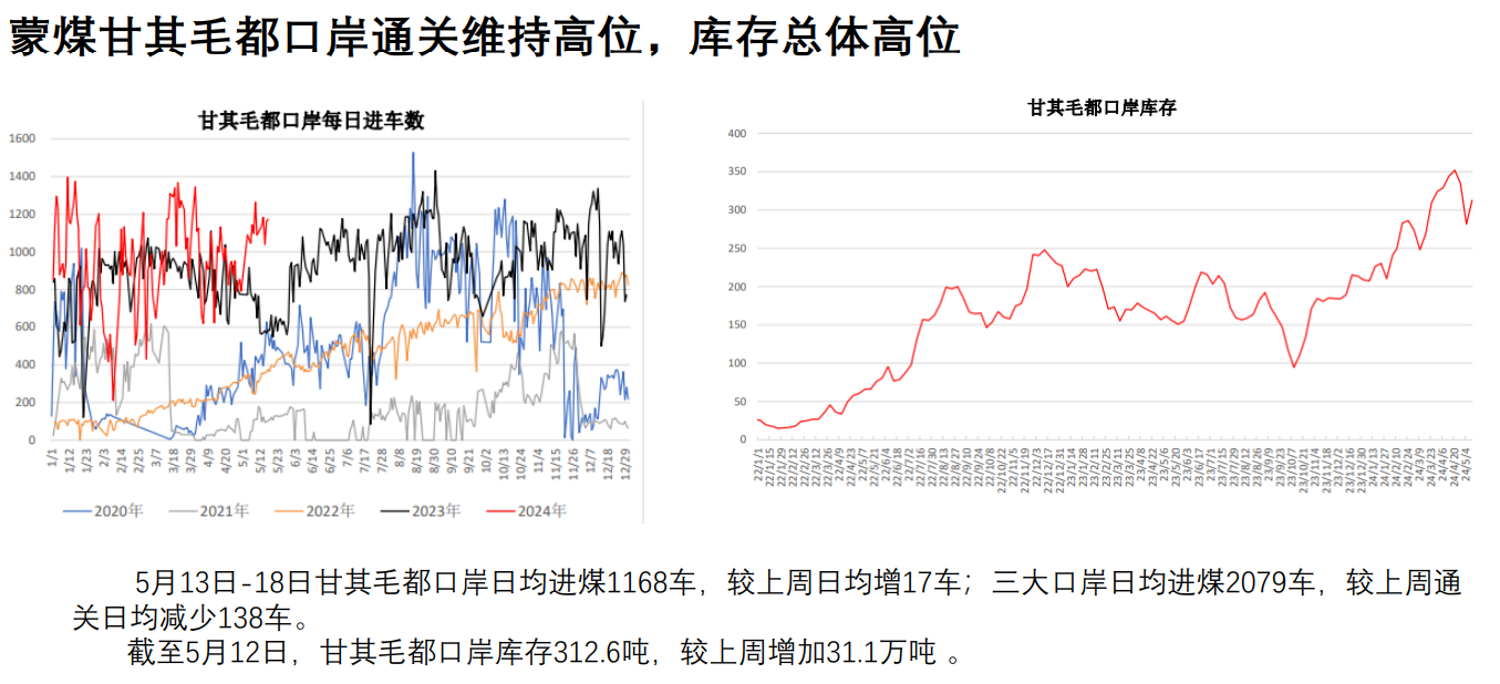 关联品种焦煤所属公司:先锋期货
