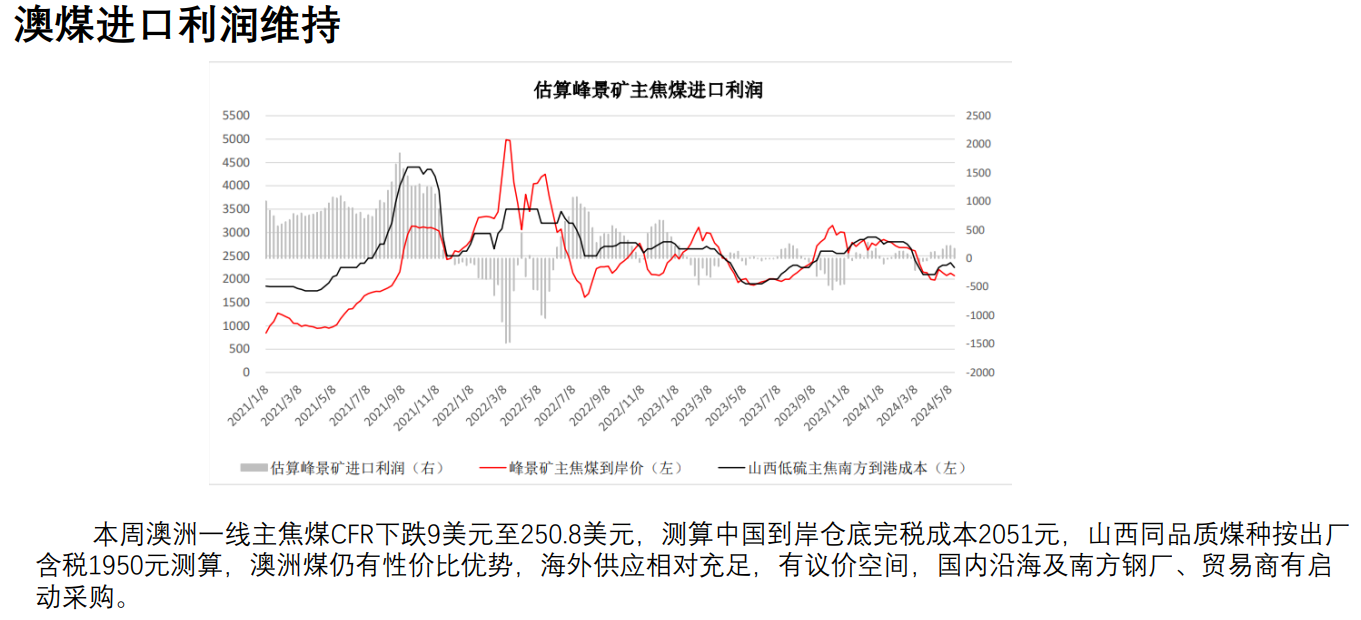 关联品种焦煤所属公司:先锋期货