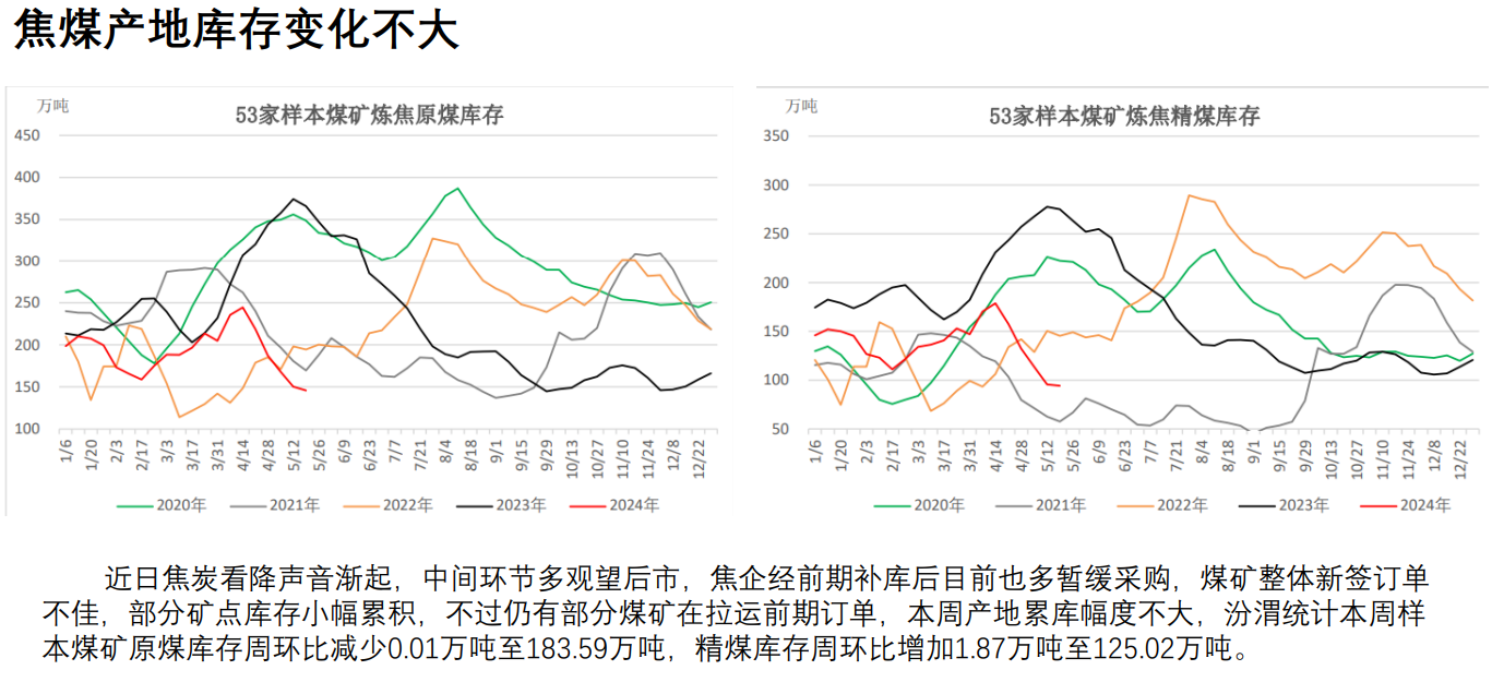 关联品种焦煤所属公司:先锋期货