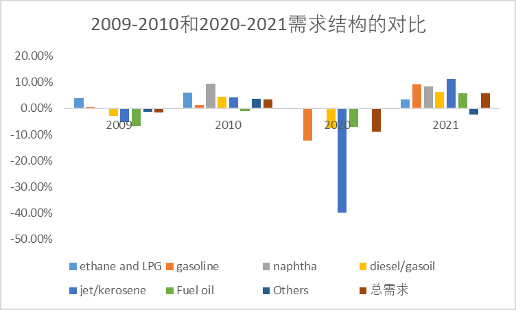 【复盘】原油:十多年原油的牛熊周期
