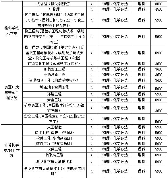 湖南省高中毕业证模板图片