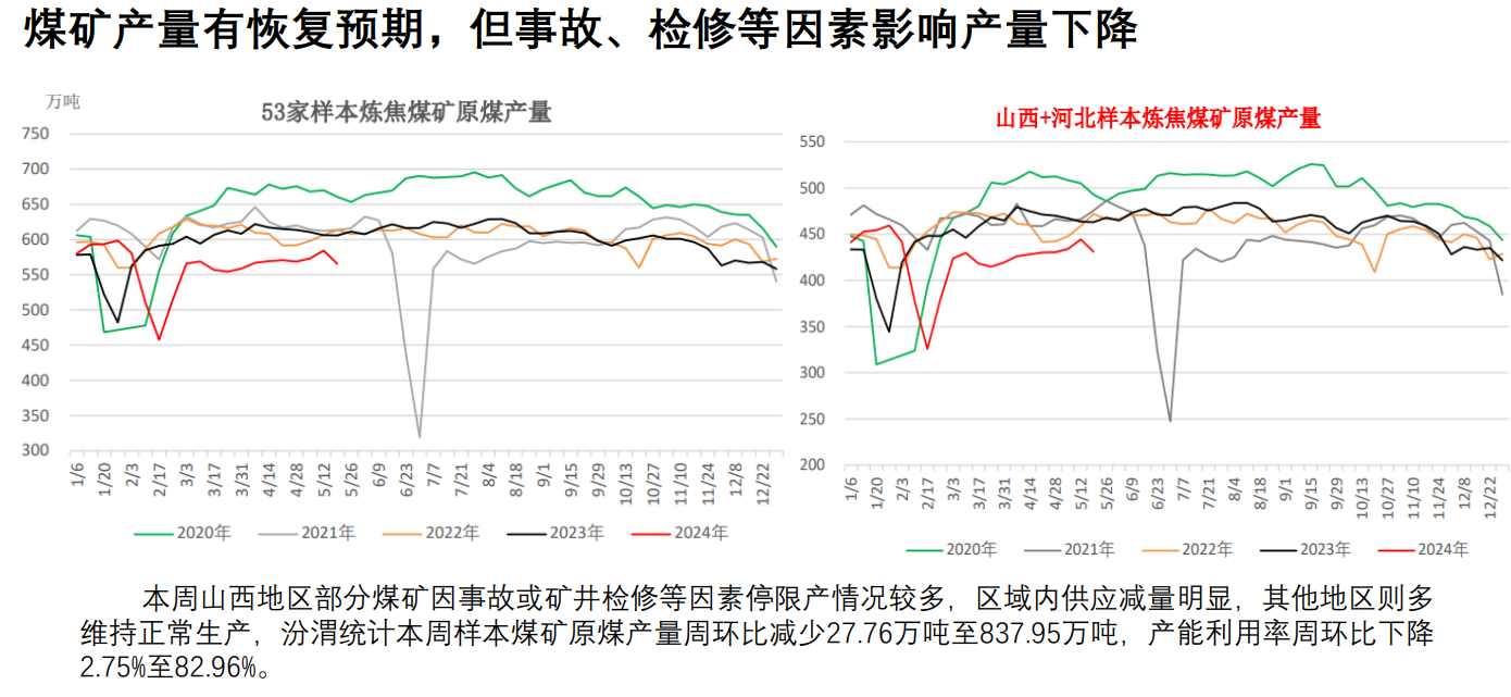 关联品种焦煤所属公司：先锋期货