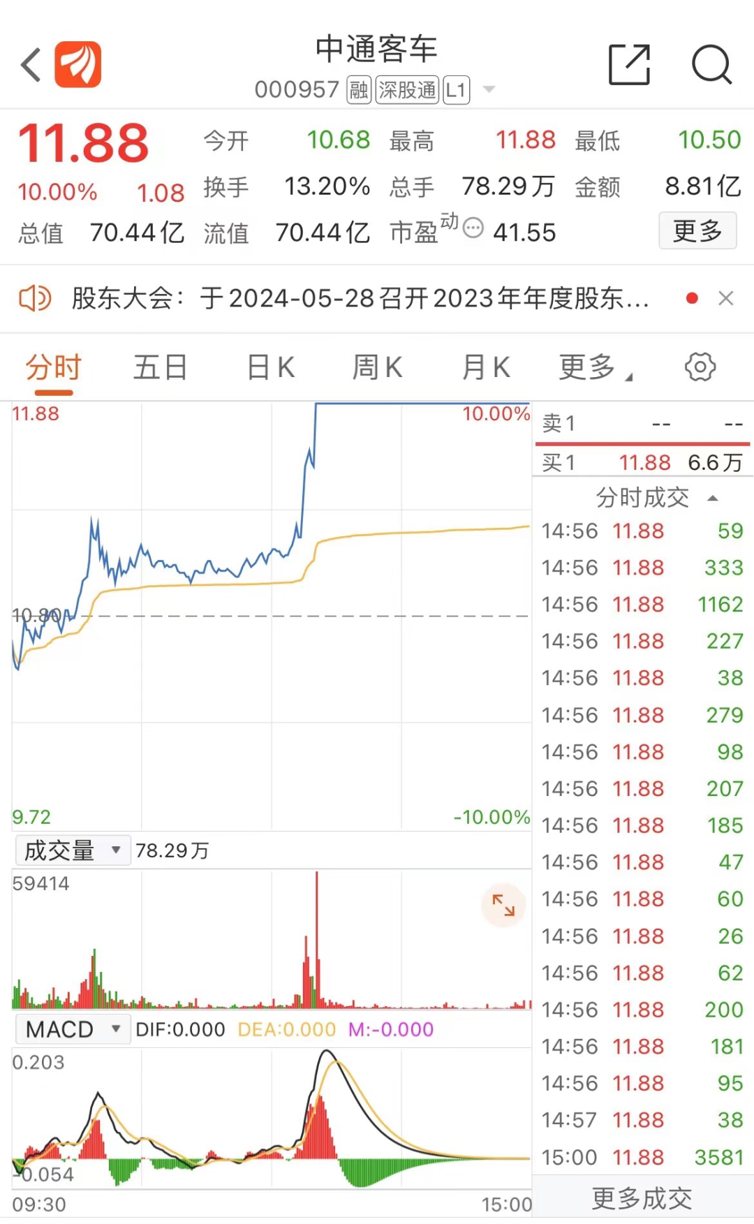 来源：东方财富