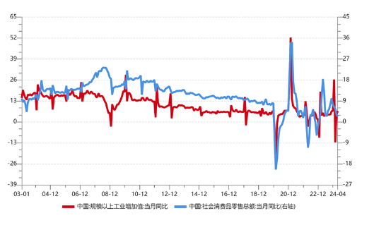 【来源:wind,招商资管】