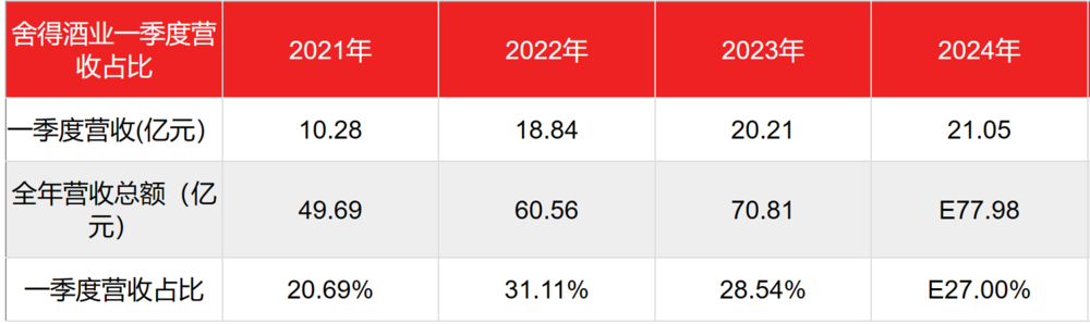 （数据来源：choice数据）