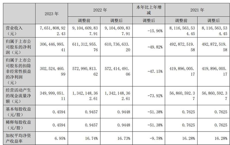 宝武镁业:随着产能释放 未来镁价会趋于合理 目前公司在手订单饱和
