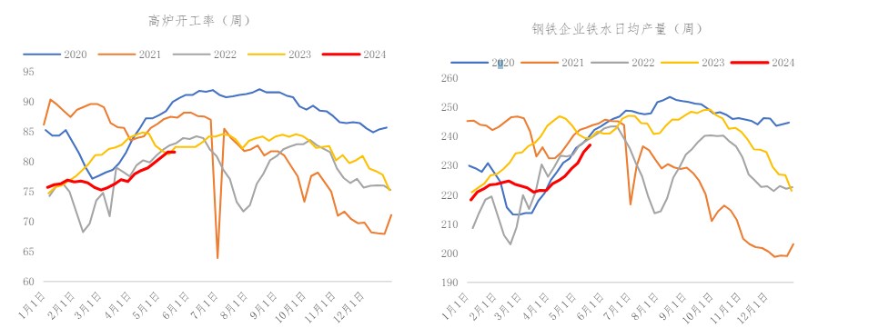 关联品种焦煤所属公司:冠通期货