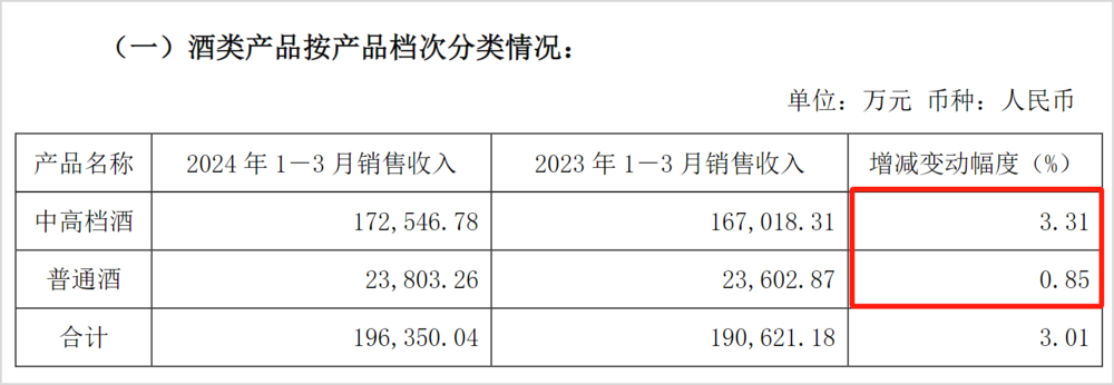 （图片起首：公司财报）