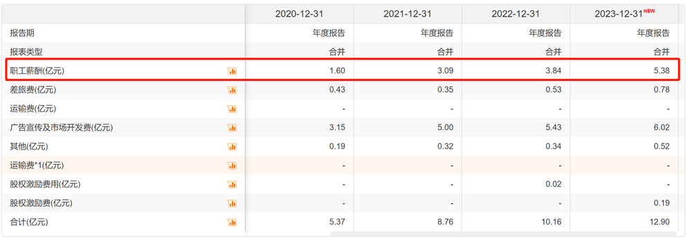 （图片起首：choice数据）