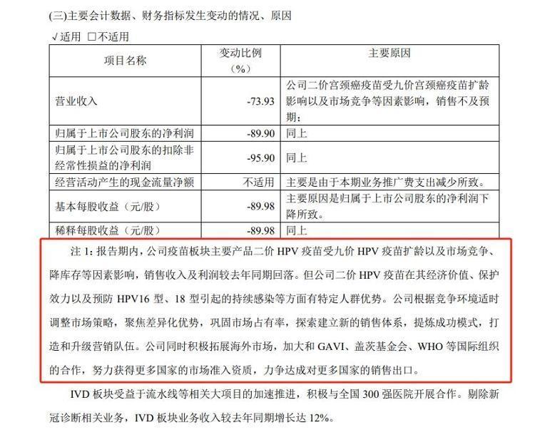 hpv疫苗进入"价格战"血拼,降至几十元
