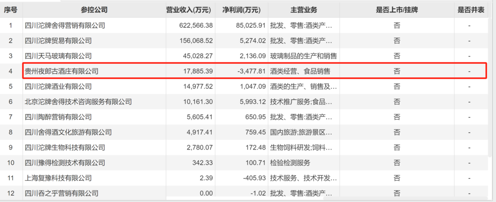 （图片起首：choice数据）